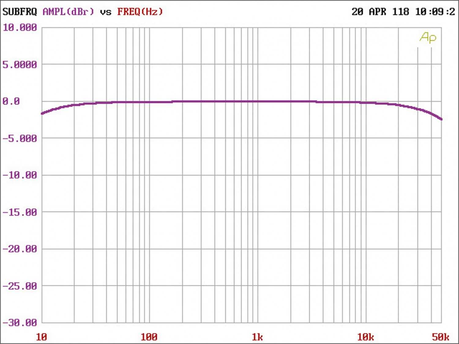 Detailarbeit: Eton Core 2, Bild 6 Car-HiFi Endstufe 2-Kanal Eton Core 2 im Test, Bild 6