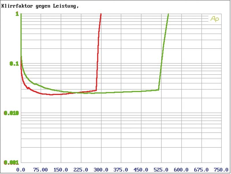 Serientest: Eton PA 1600.2, Eton PA 800.4, Bild 4 Car-HiFi Endstufe 2-Kanal Eton PA 1600.2, Eton PA 800.4 im Test , Bild 4