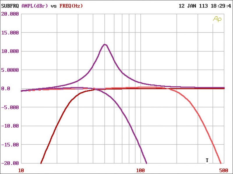 Serientest: Hertz HCP 2, Bild 11 Car-HiFi Endstufe 2-Kanal Hertz HCP 2 im Test , Bild 11