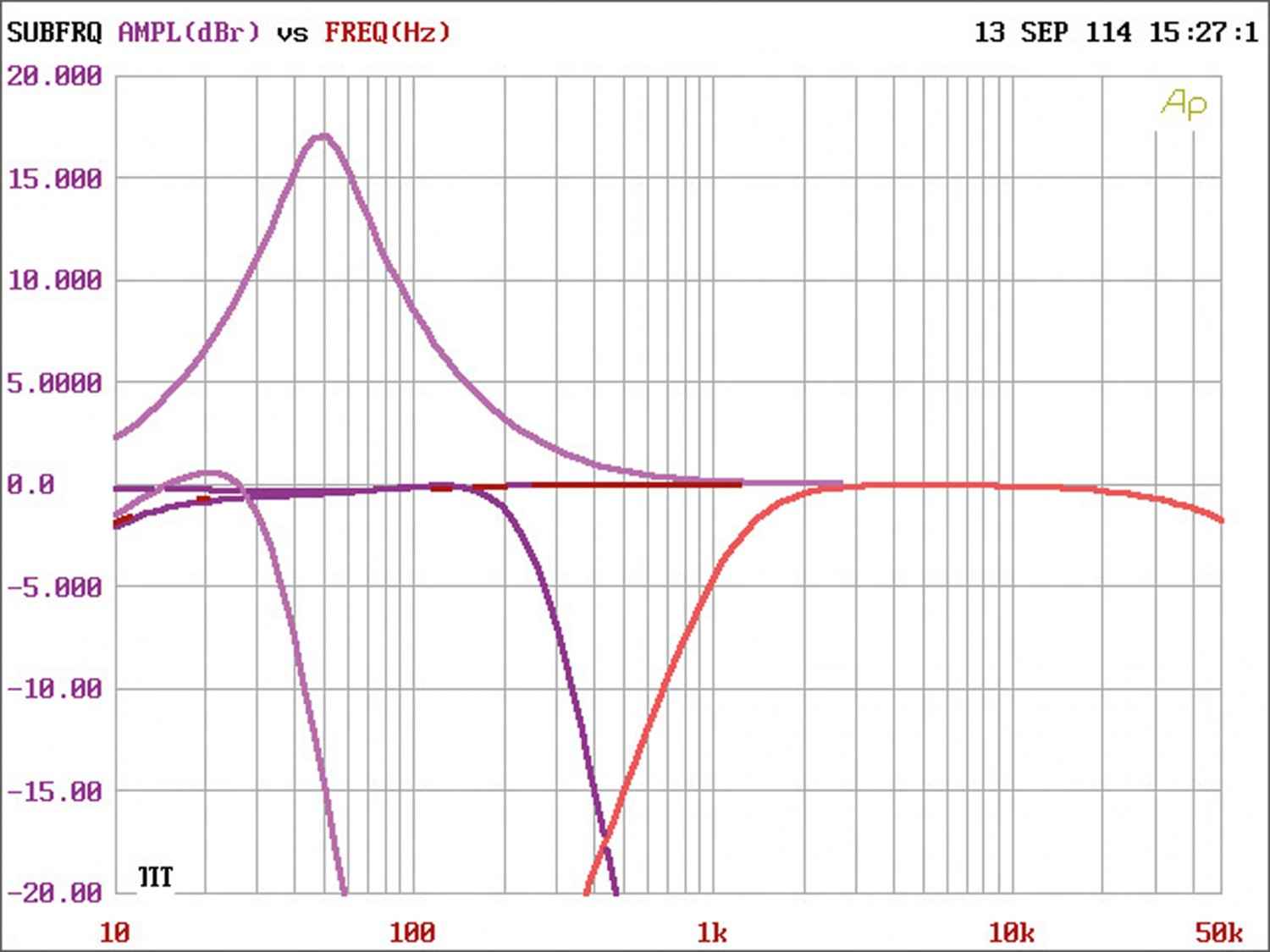 Serientest: Hifonics Brutus BRX3000 D, Hifonics Zeus ZRX6002, Hifonics Zeus ZRX6404, Bild 8 Car-HiFi Endstufe Mono Hifonics Brutus BRX3000 D, Hifonics Zeus ZRX6002, Hifonics Zeus ZRX6404 im Test , Bild 8