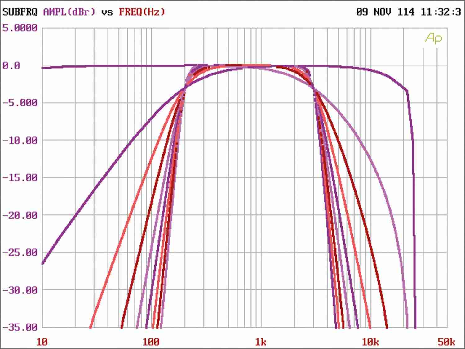 Reference 2.1 DSP: Mac Audio Reference 2.1 DSP, Bild 9 Car-HiFi Endstufe 2-Kanal Mac Audio Reference 2.1 DSP im Test, Bild 9