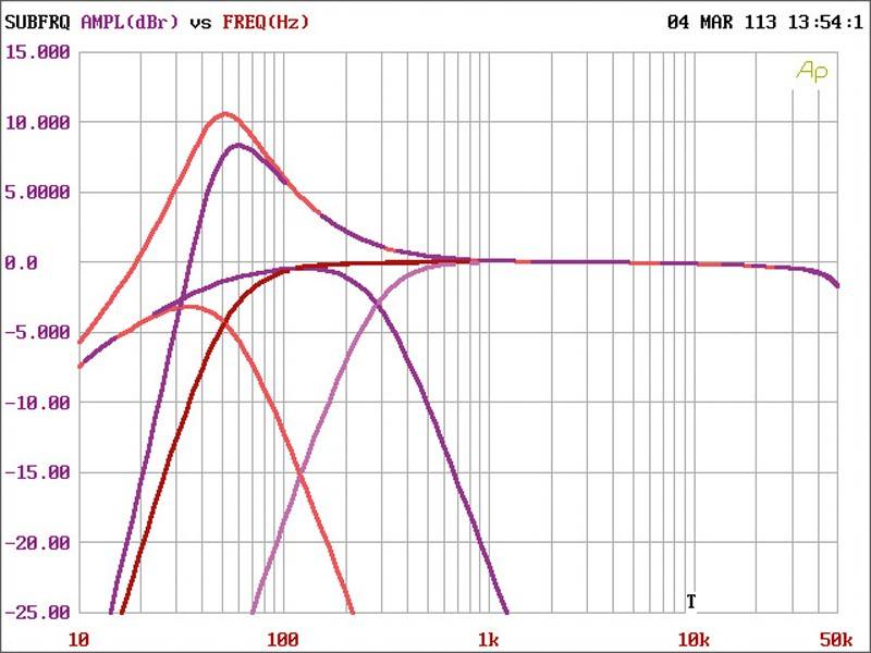 Serientest: Massive Audio Nano Bit BX2, Bild 8 Car-HiFi Endstufe 2-Kanal Massive Audio Nano Bit BX2 im Test , Bild 8