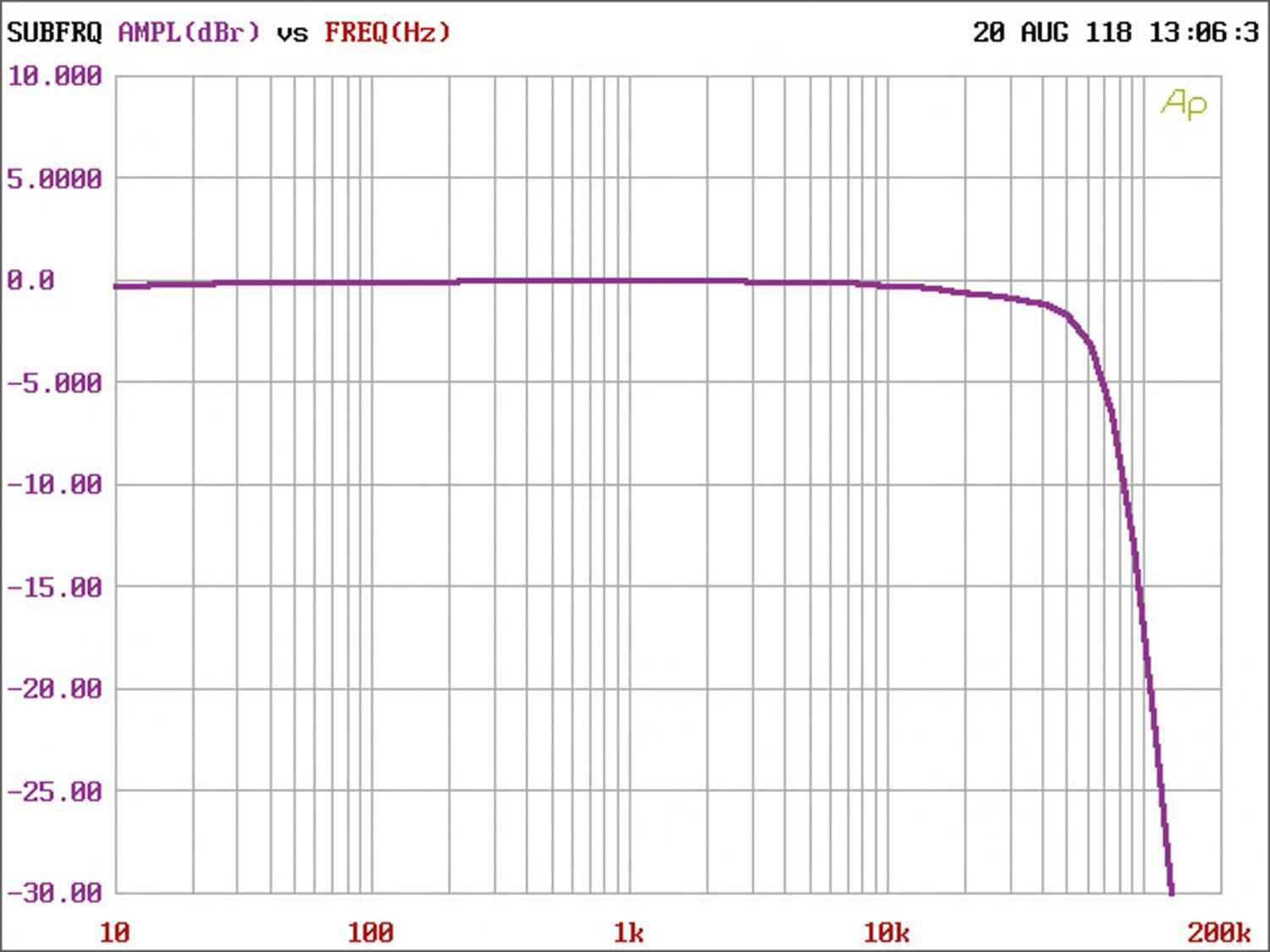 Musway P2 – winzige Zweikanalendstufe mit mächtig Leistung: Musway P2, Bild 5 Car-HiFi Endstufe 2-Kanal Musway P2 im Test, Bild 5