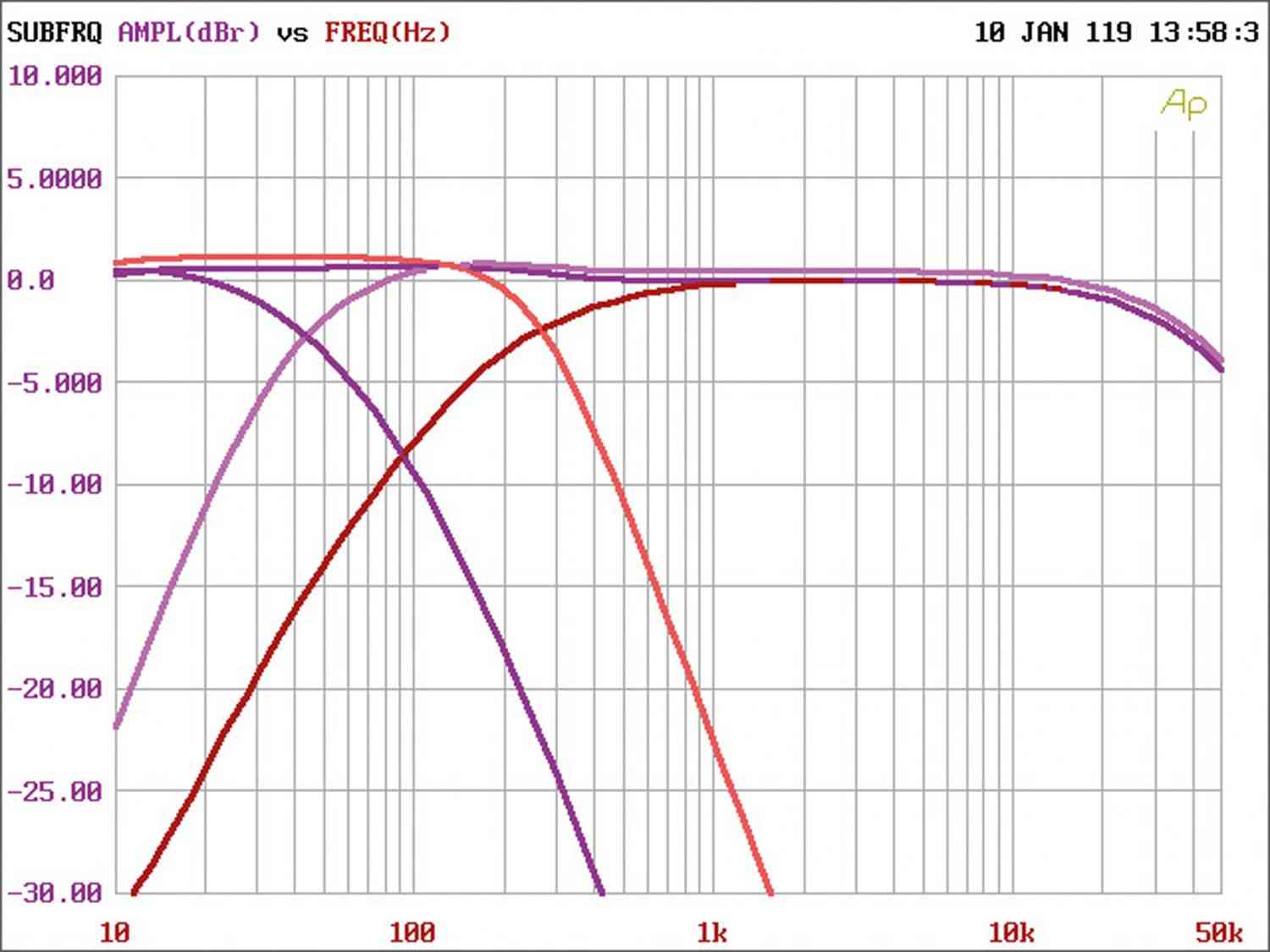 Phoenix Gold Z150.2, Bild 4 Car-HiFi Endstufe 2-Kanal Phoenix Gold Z150.2 im Test, Bild 4