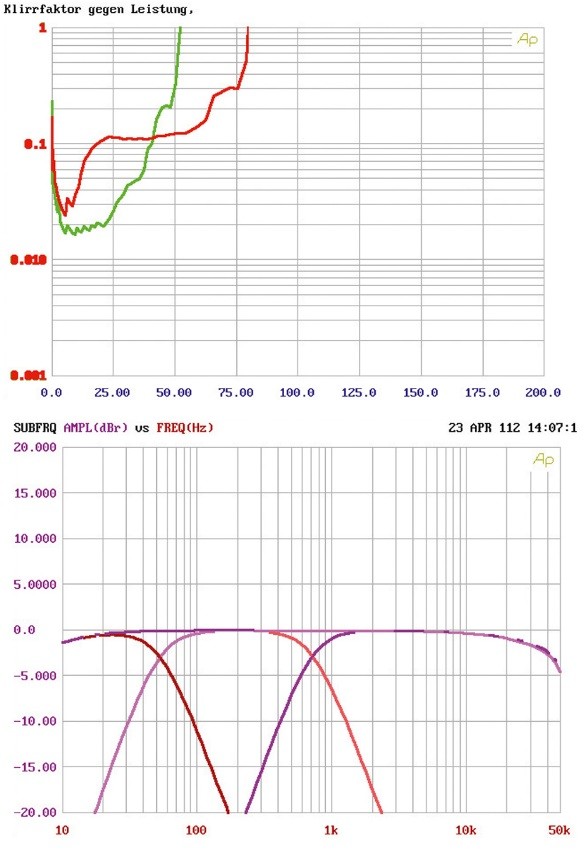 Vibe Slick stereo 2, Bild 15 Car-HiFi Endstufe 2-Kanal Vibe Slick stereo 2 im Test, Bild 15