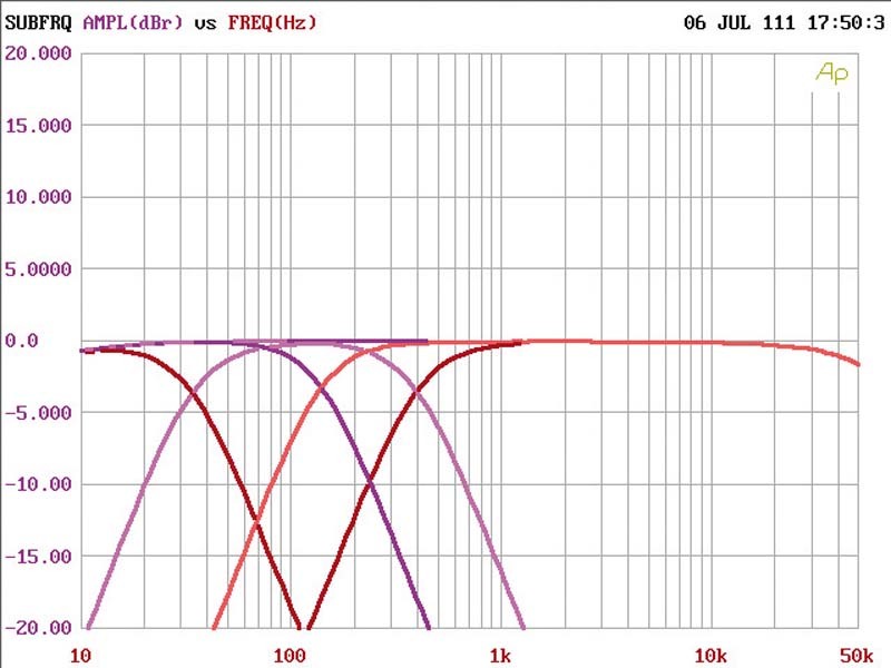 Alpine PDX-F4, Bild 4 Car-HiFi Endstufe 4-Kanal Alpine PDX-F4 im Test, Bild 4