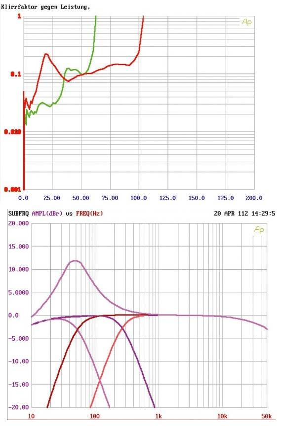 Ampire MBM 100.4, Bild 18 Car-HiFi Endstufe 4-Kanal Ampire MBM 100.4 im Test, Bild 18