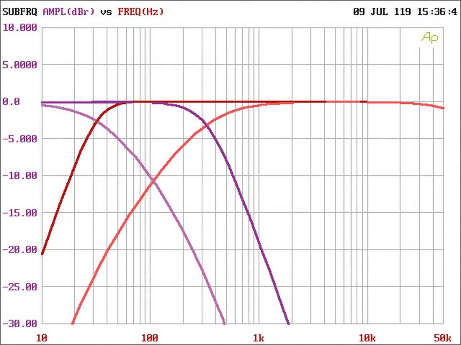 Serientest: Audio System CO-70.4 24V, Bild 10 Car-HiFi Endstufe 4-Kanal Audio System CO-70.4 24V im Test , Bild 10