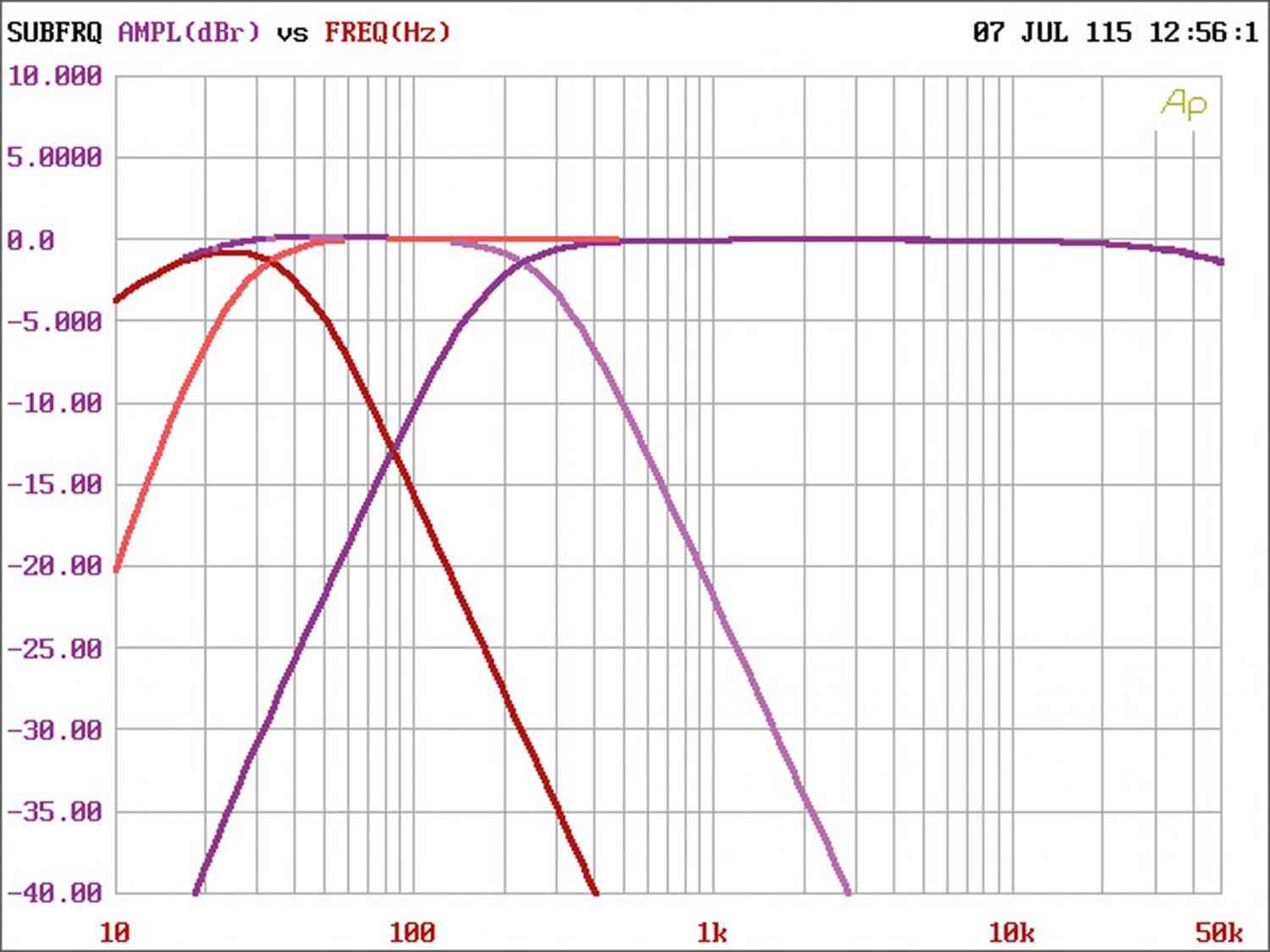 Audio System X-170.4, Bild 10 Car-HiFi Endstufe 4-Kanal Audio System X-170.4 im Test, Bild 10