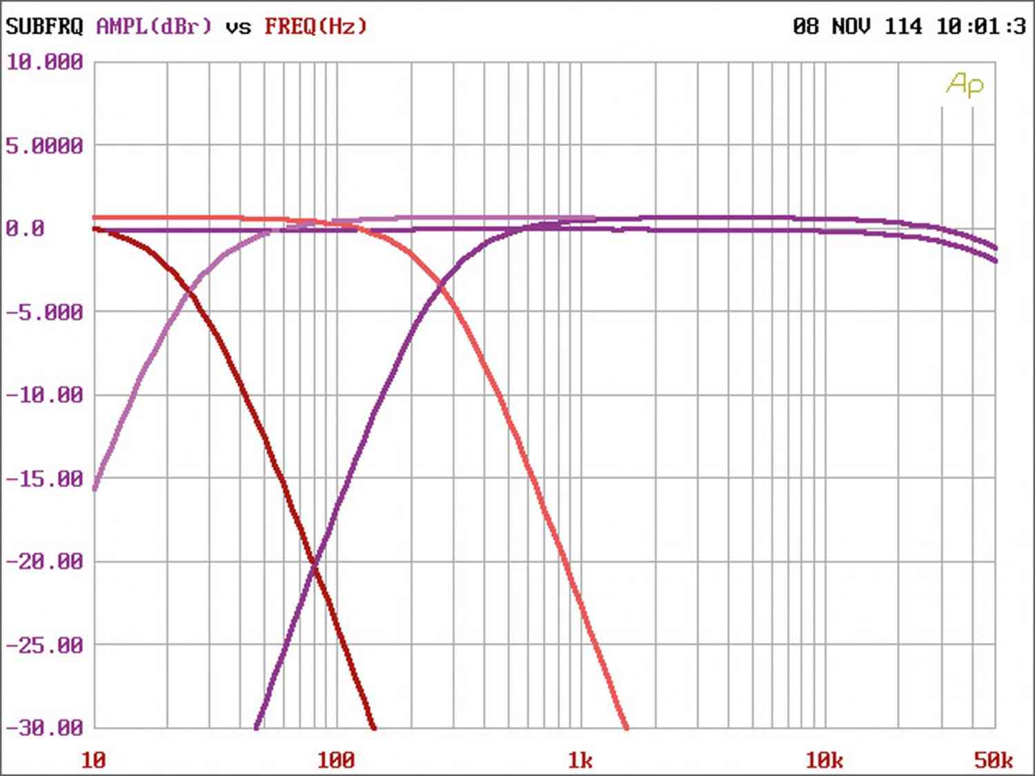 Systemtest: Axton A1300, Axton A295, Axton A480, Bild 11 Car-HiFi Endstufe Mono Axton A1300, Axton A295, Axton A480 im Test , Bild 11