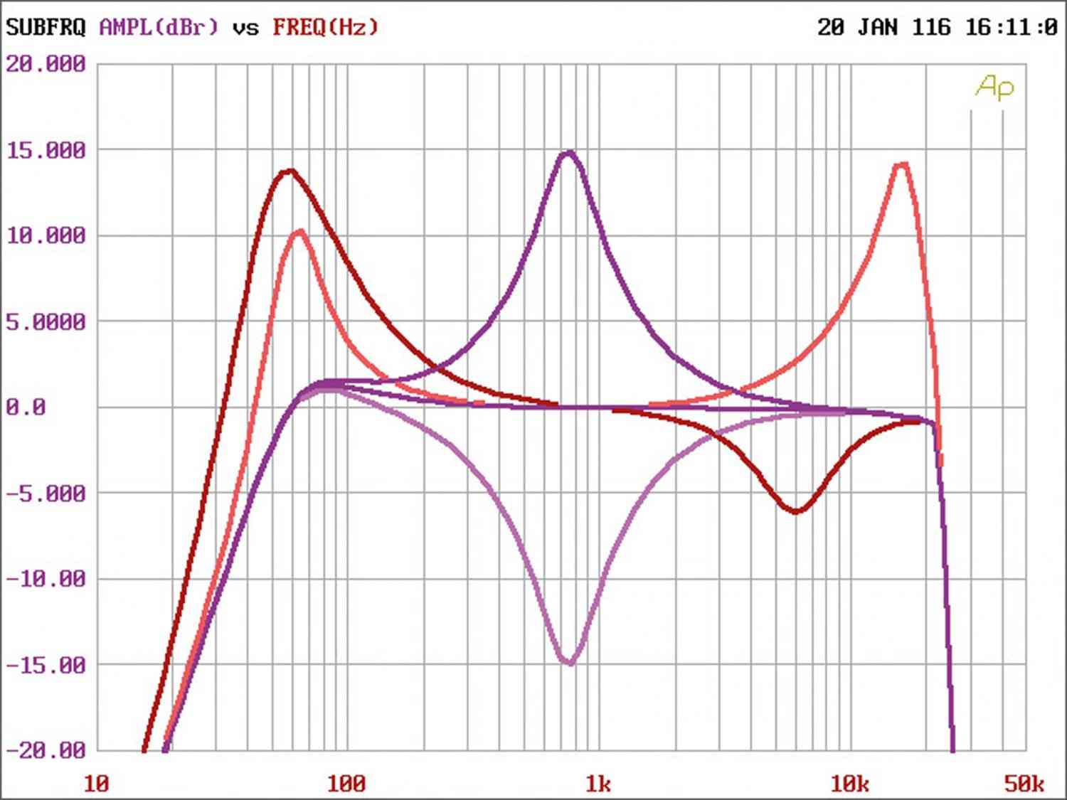 Top-Klang mit wenig Aufwand: Axton A480DSP, Bild 7 Car-HiFi Endstufe 4-Kanal Axton A480DSP im Test, Bild 7