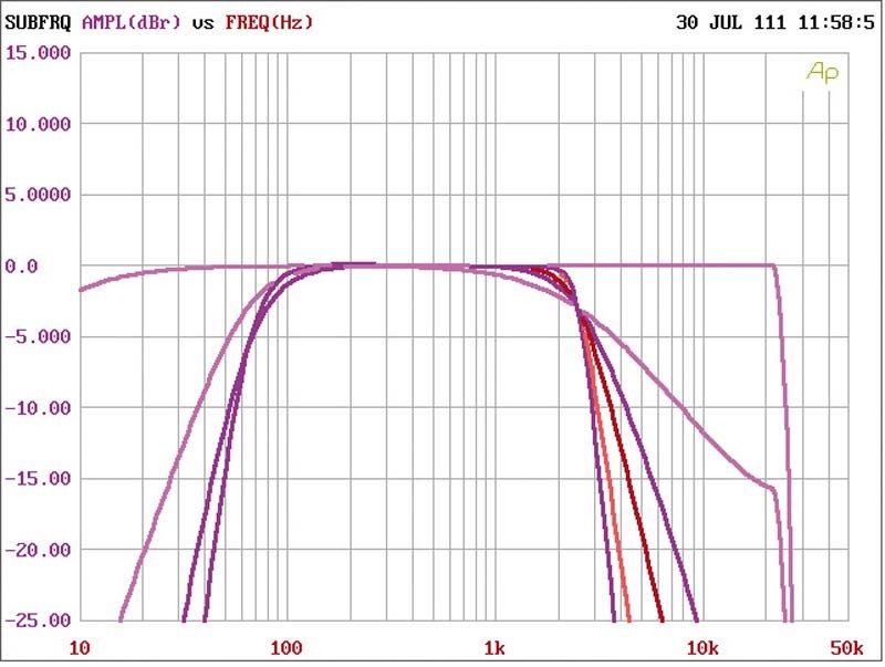Perfekte Kombination: Brax NOX4 DSP, Bild 7 Car-HiFi Endstufe 4-Kanal Brax NOX4 DSP im Test, Bild 7