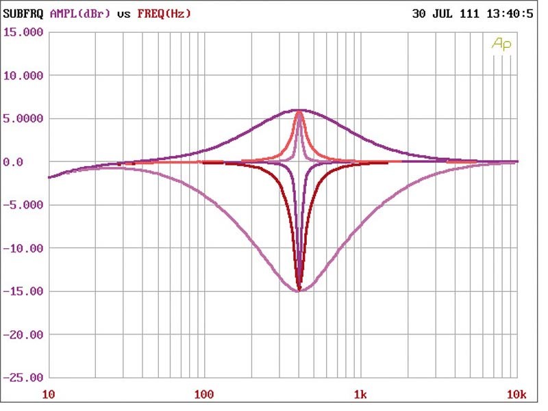 Perfekte Kombination: Brax NOX4 DSP, Bild 9 Car-HiFi Endstufe 4-Kanal Brax NOX4 DSP im Test, Bild 9