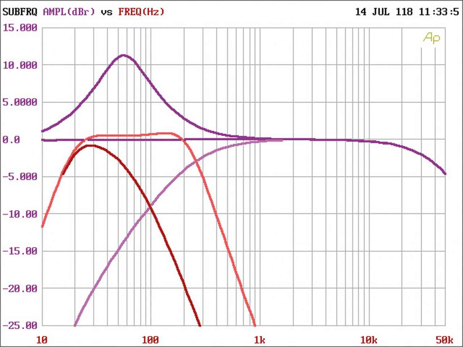 Serientest: ESX SXE 100.4, ESX SXE 110.2, ESX SXE 2000.1, Bild 4 Car-HiFi Endstufe 4-Kanal ESX SXE 100.4, ESX SXE 110.2, ESX SXE 2000.1 im Test , Bild 4