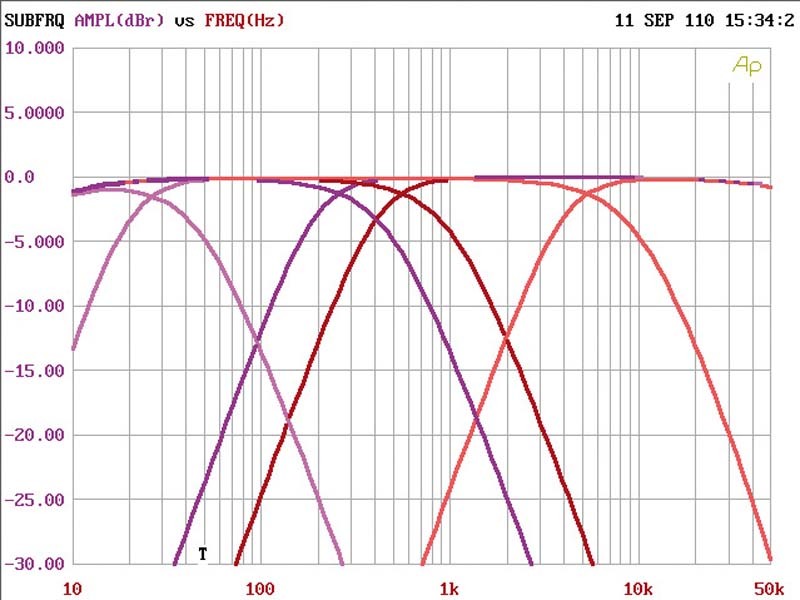 Serientest: Eton PA 1600.2, Eton PA 800.4, Bild 6 Car-HiFi Endstufe 2-Kanal Eton PA 1600.2, Eton PA 800.4 im Test , Bild 6