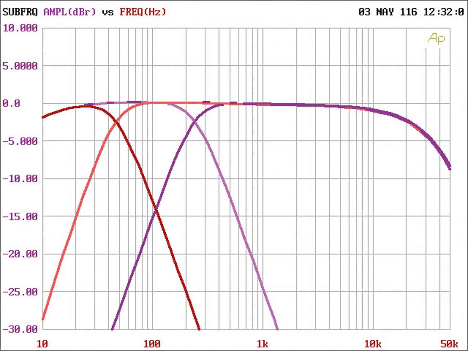 Gladen RC 70c4 BT: Gladen Audio RC 70c4 BT, Bild 11 Car-HiFi Endstufe 4-Kanal Gladen Audio RC 70c4 BT im Test, Bild 11