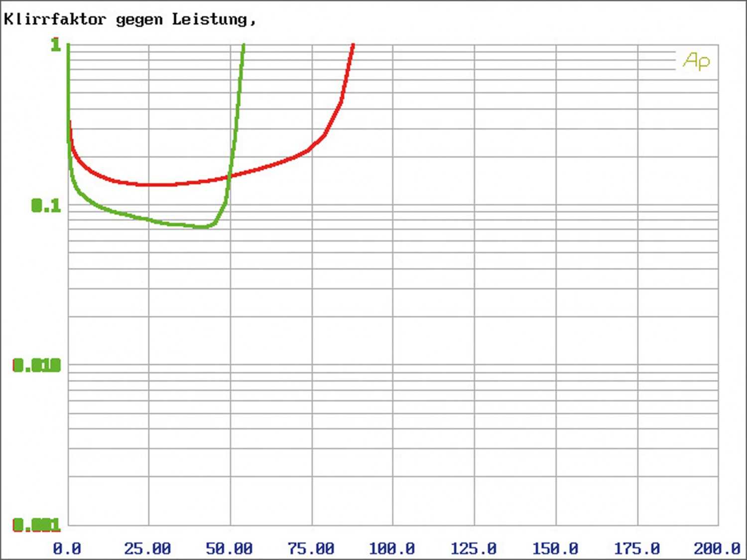 Gladen RC 70c4 BT: Gladen Audio RC 70c4 BT, Bild 12 Car-HiFi Endstufe 4-Kanal Gladen Audio RC 70c4 BT im Test, Bild 12