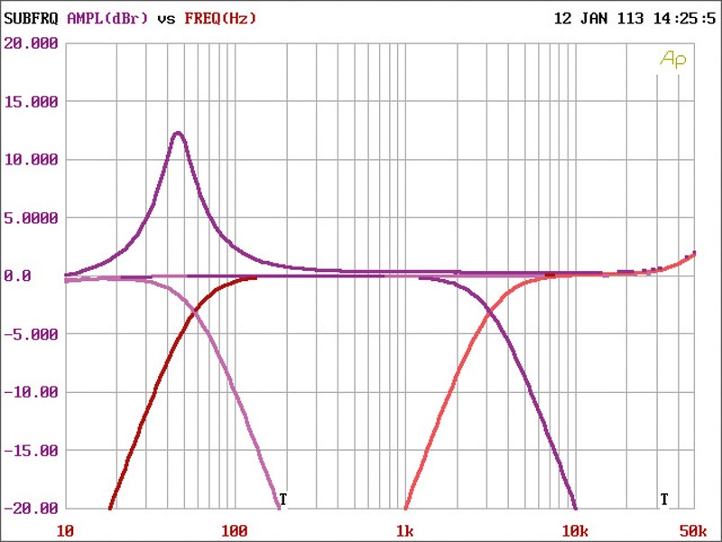 Serientest: Hertz HCP 4D, Bild 16 Car-HiFi Endstufe 4-Kanal Hertz HCP 4D im Test , Bild 16