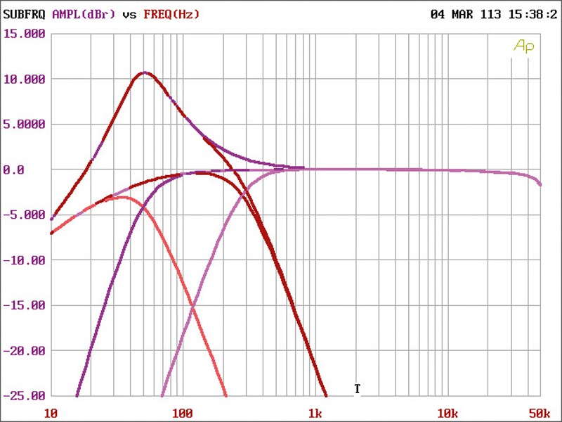 Serientest: Massive Audio Nano Bit BX4, Bild 11 Car-HiFi Endstufe 4-Kanal Massive Audio Nano Bit BX4 im Test , Bild 11