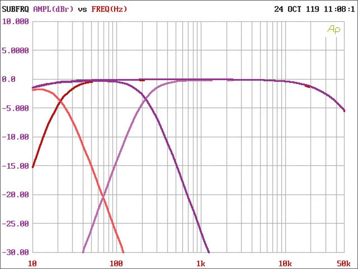Mosconi Gladen ONE 80.4, Bild 25 Car-HiFi Endstufe 4-Kanal Mosconi Gladen ONE 80.4 im Test, Bild 25