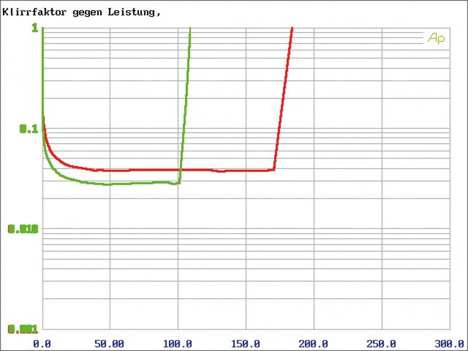 Für besten Sound: MTX Audio RFL 4120, Bild 21 Car-HiFi Endstufe 4-Kanal MTX Audio RFL 4120 im Test, Bild 21