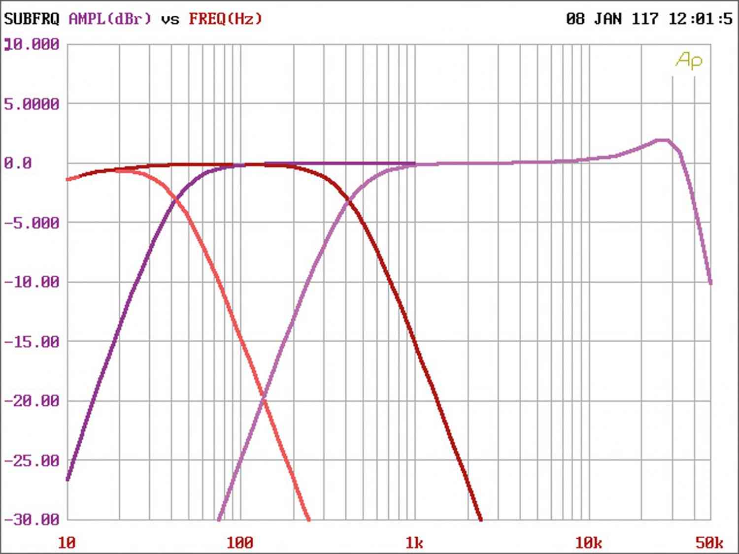 MTX TX480D: MTX Audio TX480D, Bild 20 Car-HiFi Endstufe 4-Kanal MTX Audio TX480D im Test, Bild 20