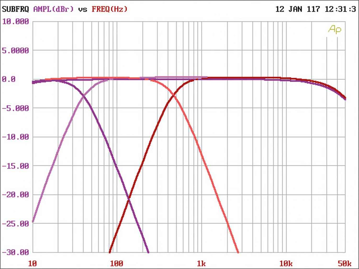Phoenix Gold RX400.4, Bild 25 Car-HiFi Endstufe 4-Kanal Phoenix Gold RX400.4 im Test, Bild 25
