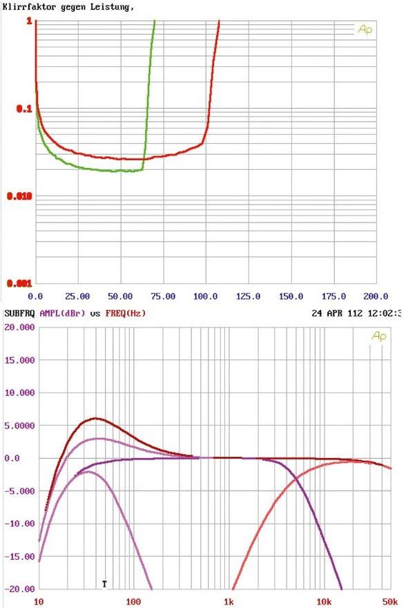 Rainbow Beat 4, Bild 21 Car-HiFi Endstufe 4-Kanal Rainbow Beat 4 im Test, Bild 21
