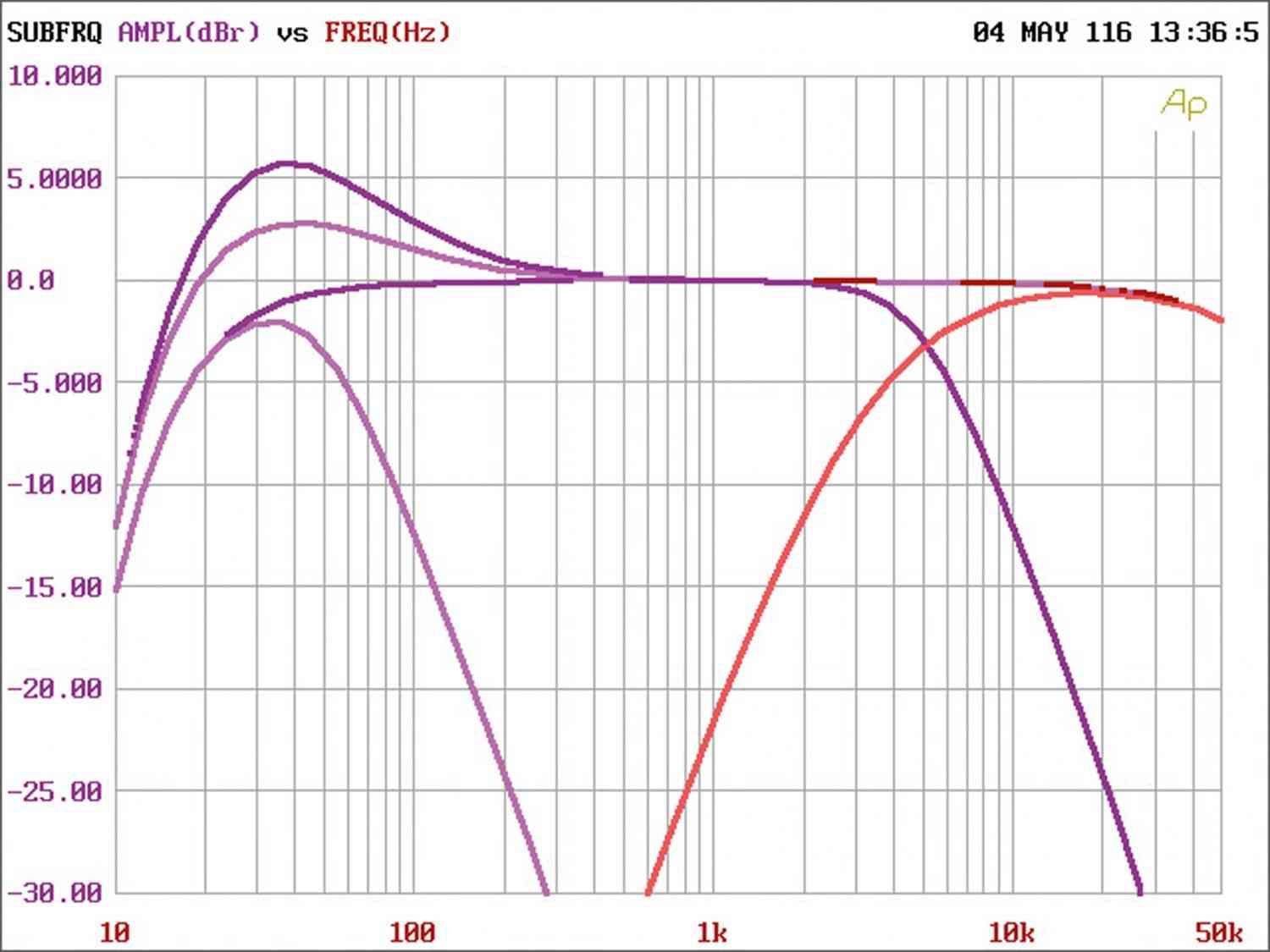 Rainbow Beat 4, Bild 26 Car-HiFi Endstufe 4-Kanal Rainbow Beat 4 im Test, Bild 26