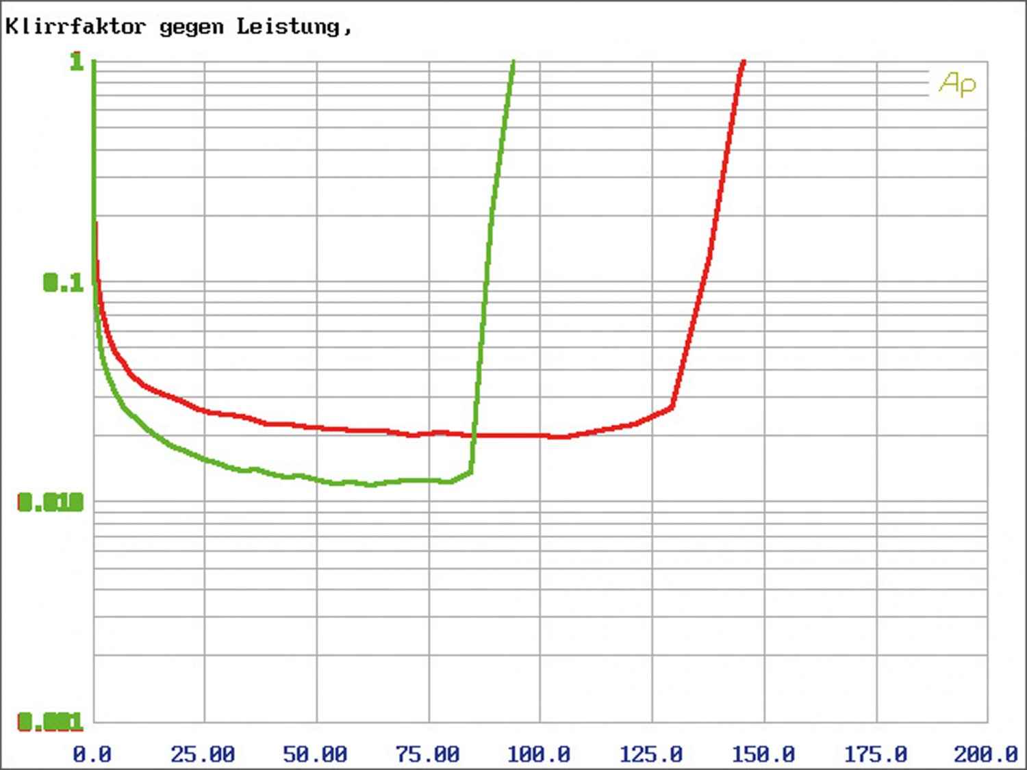 Rainbow Beat 4, Bild 27 Car-HiFi Endstufe 4-Kanal Rainbow Beat 4 im Test, Bild 27