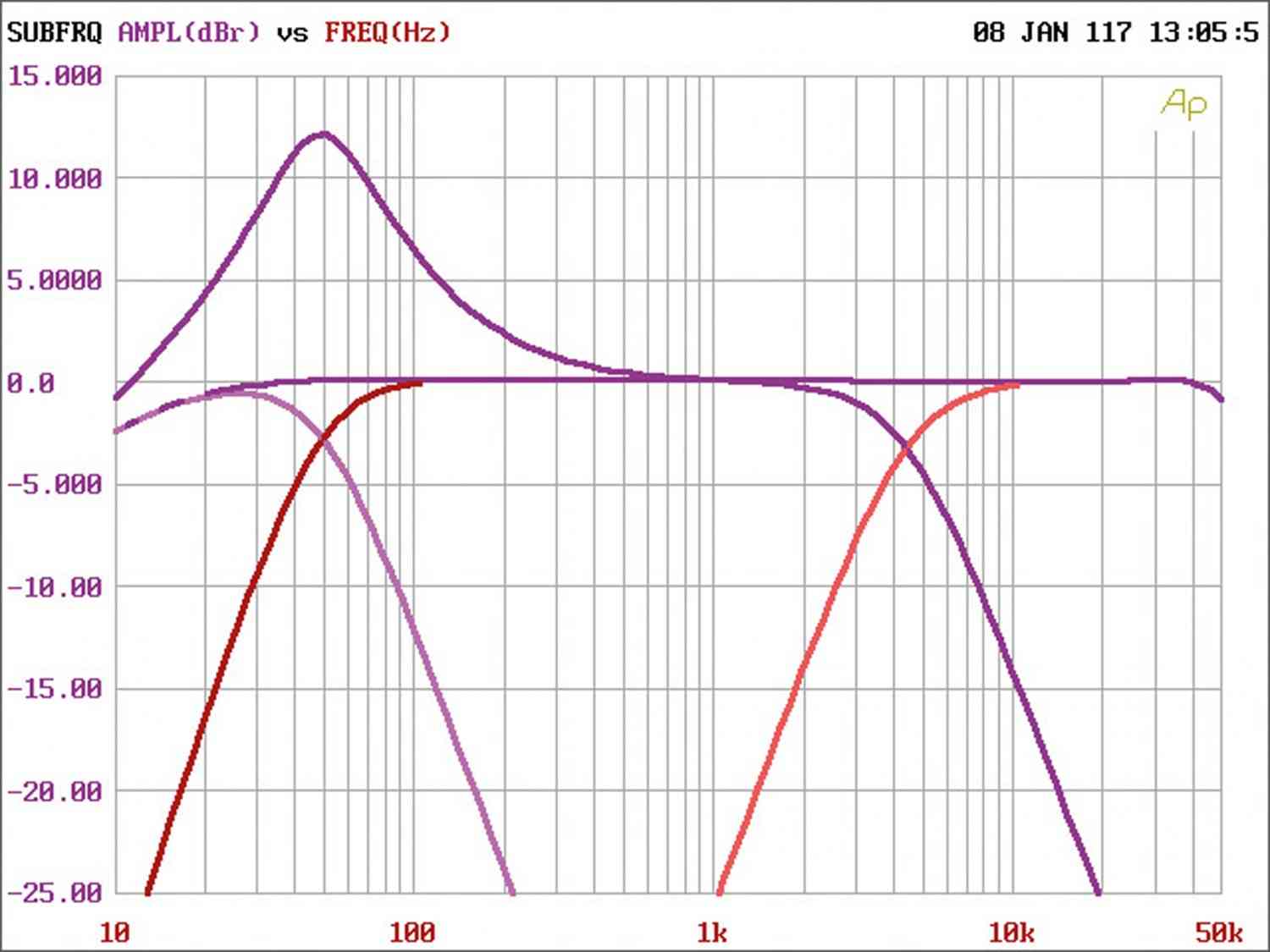 Rainbow Dream 4, Bild 30 Car-HiFi Endstufe 4-Kanal Rainbow Dream 4 im Test, Bild 30