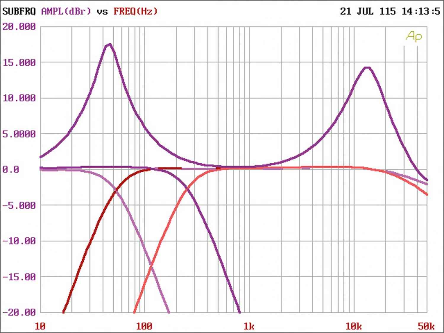 Rockford Fosgate P400X4, Bild 35 Car-HiFi Endstufe 4-Kanal Rockford Fosgate P400X4 im Test, Bild 35