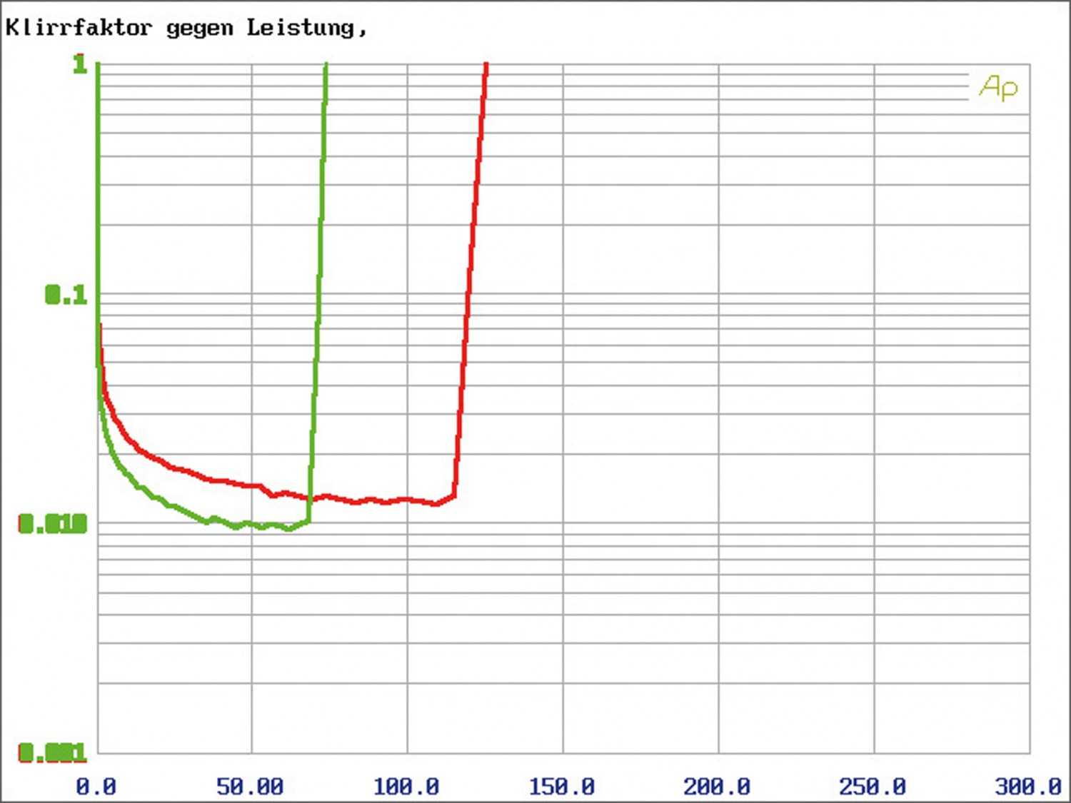 Für besten Sound: Rockford Fosgate T400-4, Bild 26 Car-HiFi Endstufe 4-Kanal Rockford Fosgate T400-4 im Test, Bild 26