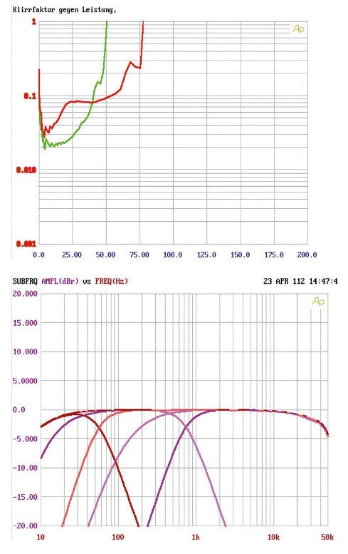 Vibe Slick stereo 4, Bild 24 Car-HiFi Endstufe 4-Kanal Vibe Slick stereo 4 im Test, Bild 24