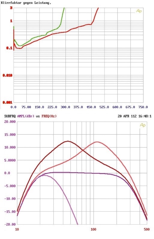 Ampire MBM 500.1, Bild 27 Car-HiFi Endstufe Mono Ampire MBM 500.1 im Test, Bild 27