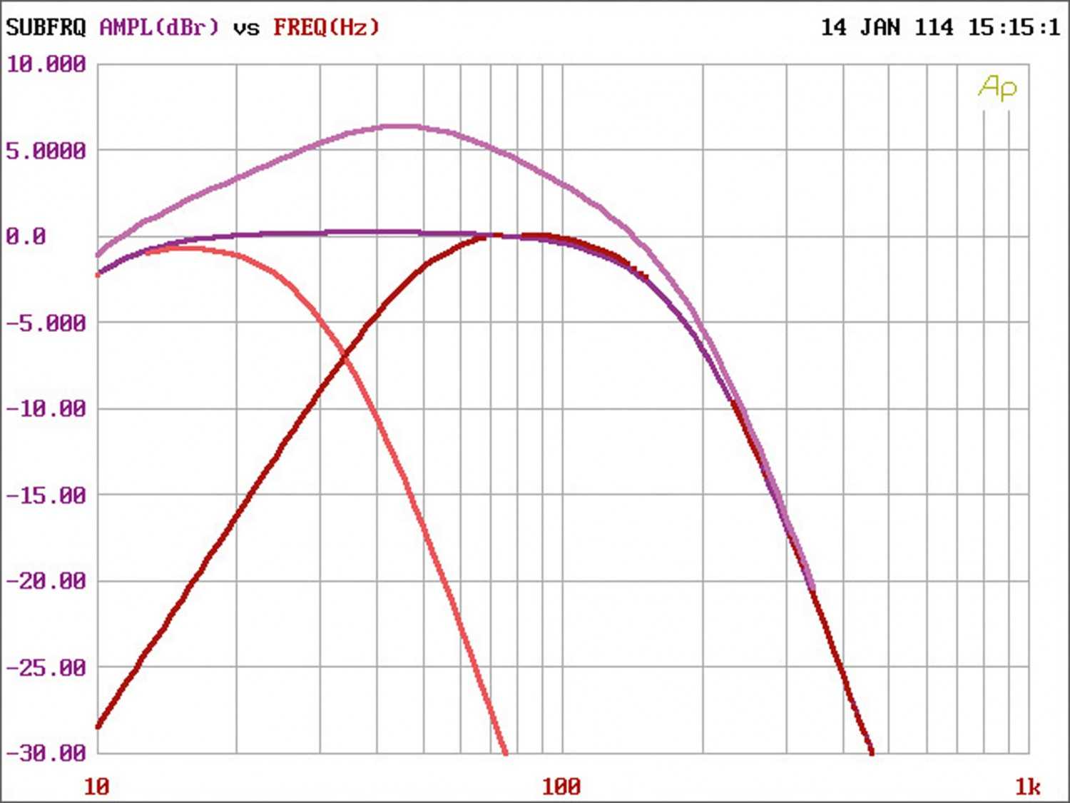 Klein, schwarz, stark: Audio System CO 650.1, Bild 4 Car-HiFi Endstufe Mono Audio System CO 650.1 im Test, Bild 4