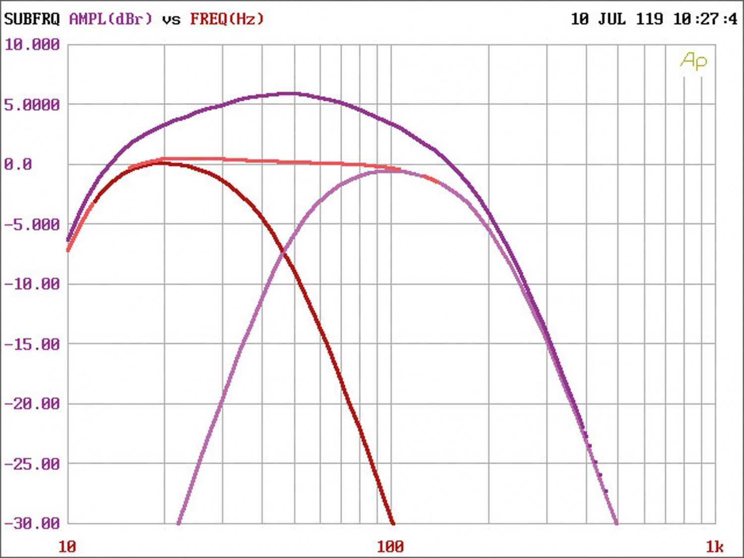Serientest: Audio System R-1250.1 D 24V, Bild 6 Car-HiFi Endstufe Mono Audio System R-1250.1 D 24V im Test , Bild 6