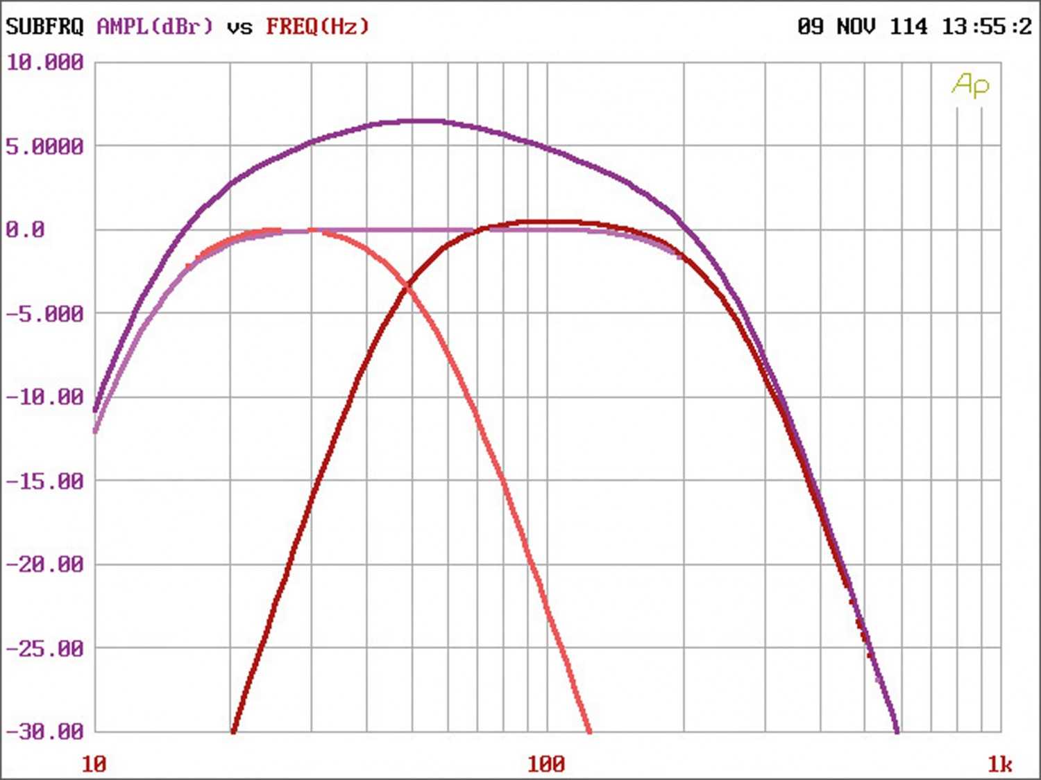 Systemtest: Axton A1300, Axton A295, Axton A480, Bild 5 Car-HiFi Endstufe Mono Axton A1300, Axton A295, Axton A480 im Test , Bild 5