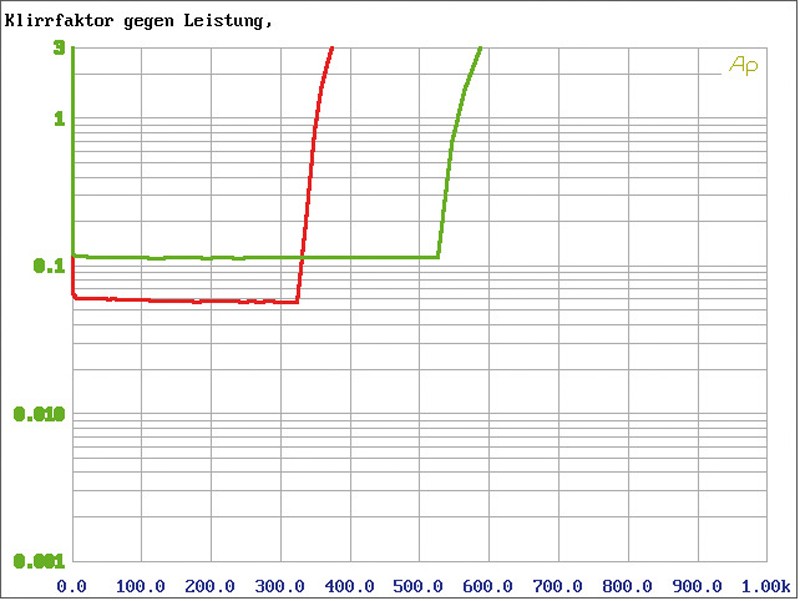 ESX SE-1200, Bild 31 Car-HiFi Endstufe Mono ESX SE-1200 im Test, Bild 31