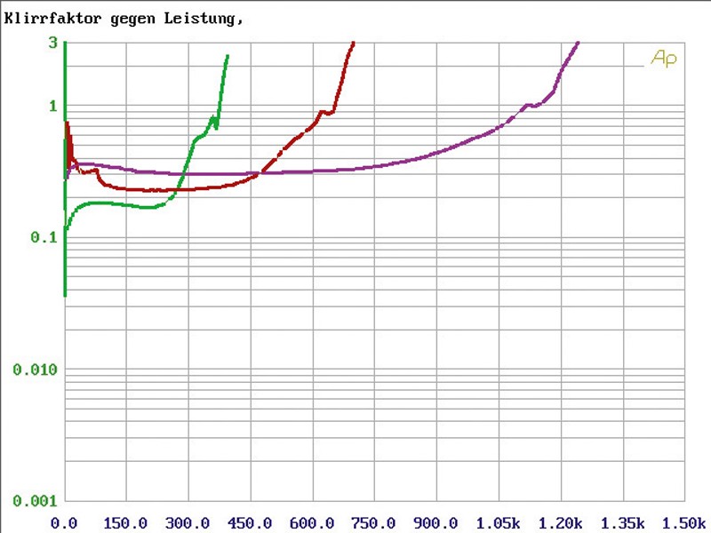 Serientest: Eton ECC 1200.1, Eton ECC 500.4, Eton ECC 300.2, Bild 6 Car-HiFi Endstufe Mono Eton ECC 1200.1, Eton ECC 500.4, Eton ECC 300.2 im Test , Bild 6