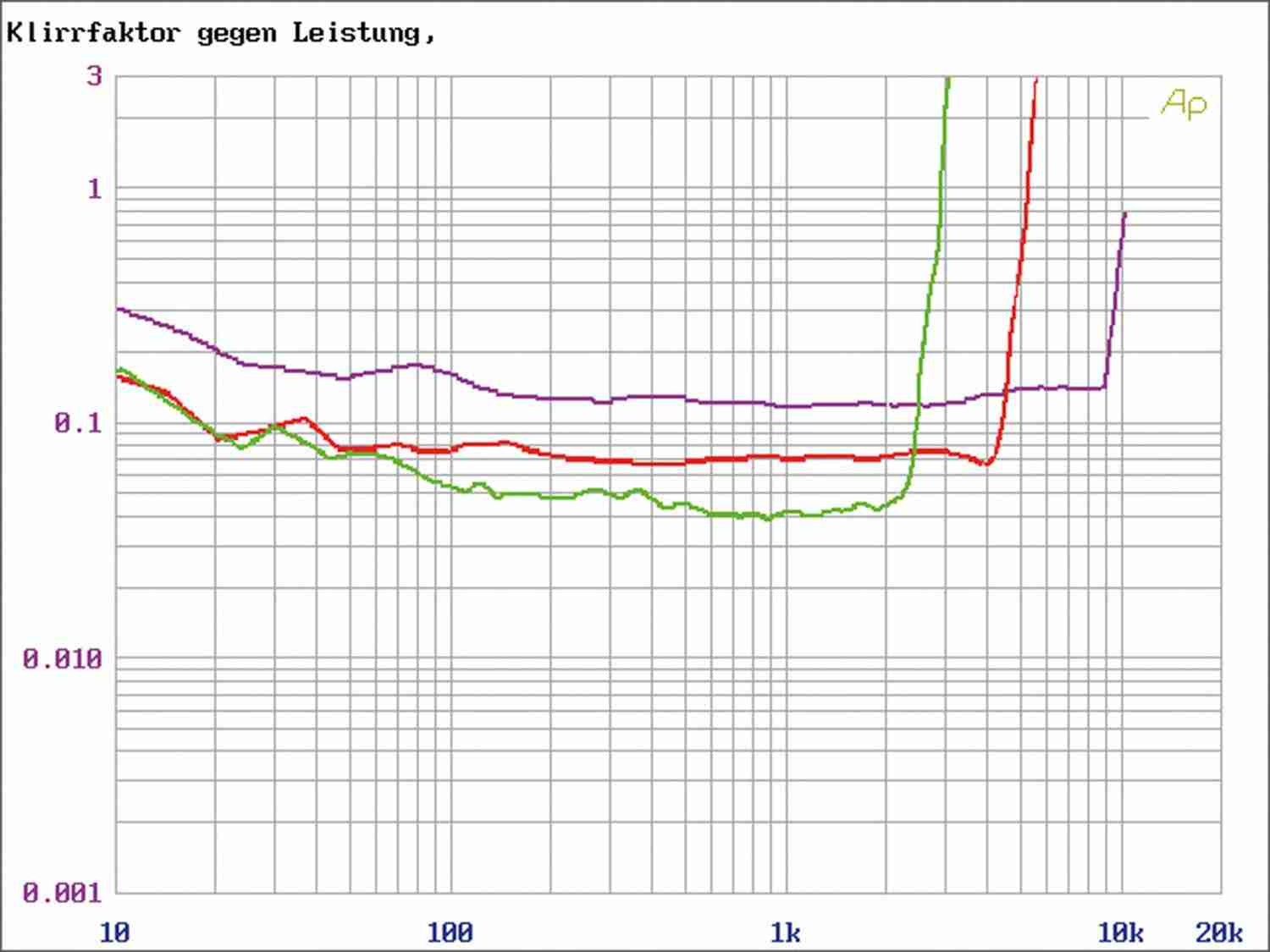 Mega-SPL: Ground Zero GZPA 1.10K-HCX, Bild 7 Car-HiFi Endstufe Mono Ground Zero GZPA 1.10K-HCX im Test, Bild 7