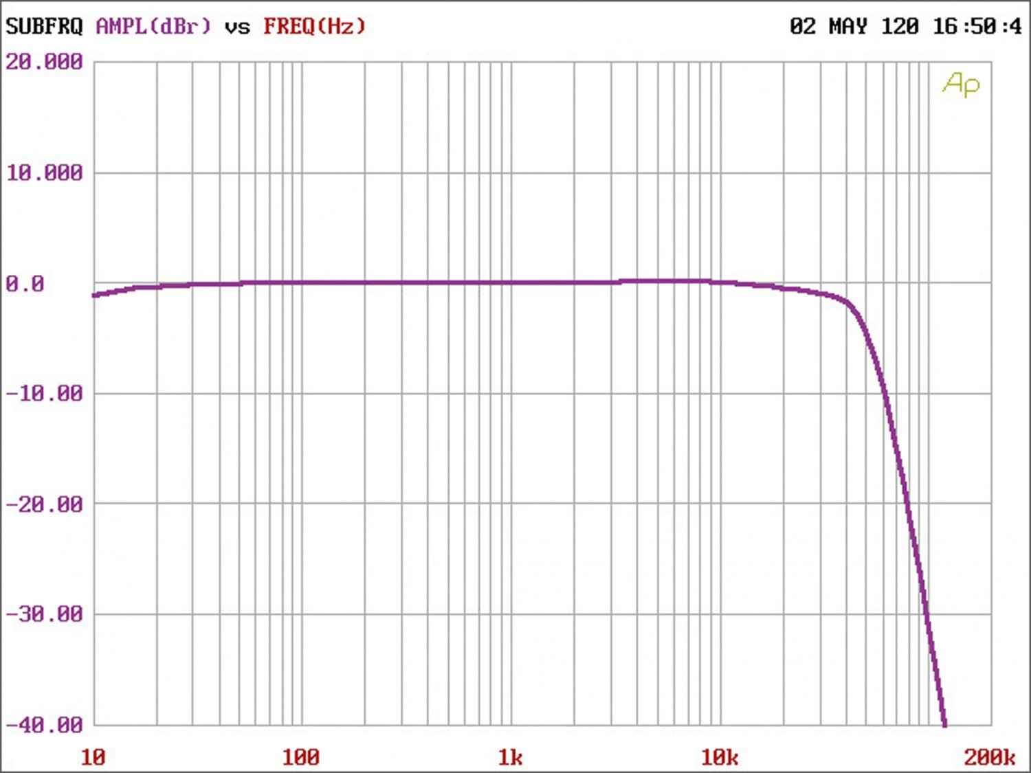 Helix P ONE – 1500 Watt auf kleinstem Raum: Helix P ONE, Bild 4 Car-HiFi Endstufe Mono Helix P ONE im Test, Bild 4