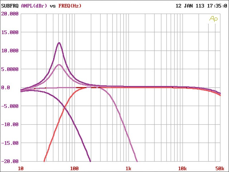 Serientest: Hertz HCP 1D, Bild 6 Car-HiFi Endstufe Mono Hertz HCP 1D im Test , Bild 6