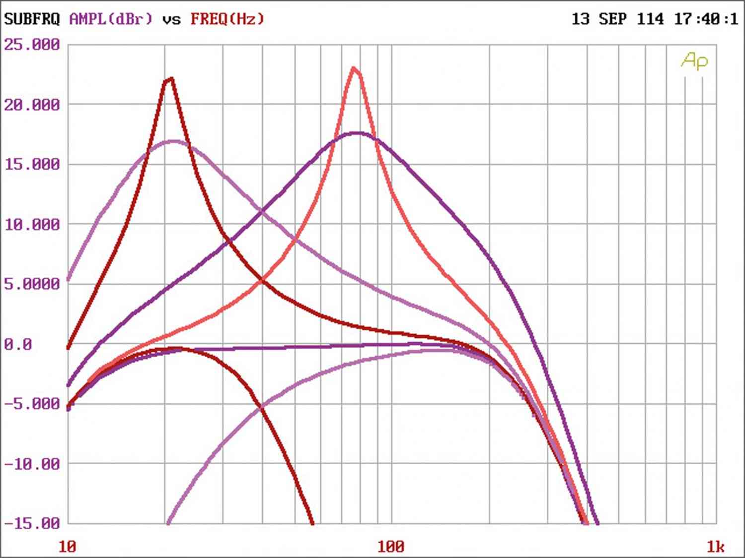 Serientest: Hifonics Brutus BRX3000 D, Hifonics Zeus ZRX6002, Hifonics Zeus ZRX6404, Bild 5 Car-HiFi Endstufe Mono Hifonics Brutus BRX3000 D, Hifonics Zeus ZRX6002, Hifonics Zeus ZRX6404 im Test , Bild 5
