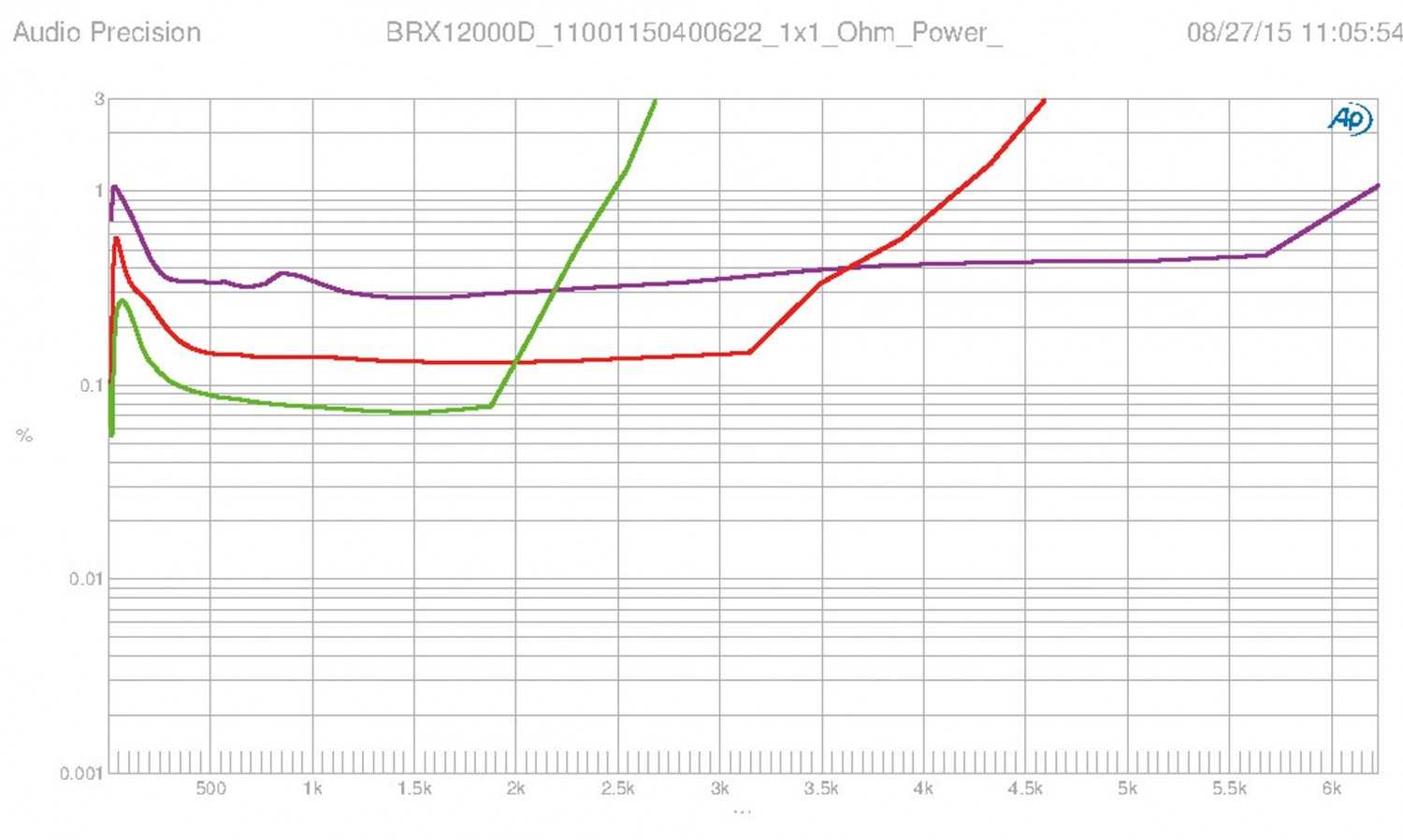 Das volle Brett: Hifonics BRX12000D, Bild 6 Car-HiFi Endstufe Mono Hifonics BRX12000D im Test, Bild 6