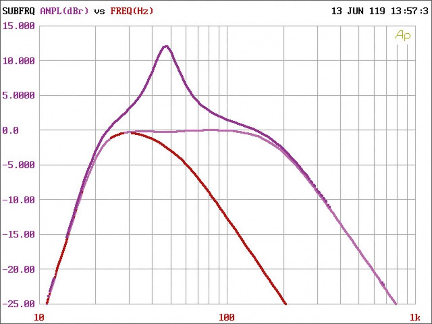Bass für Anspruchsvolle: JL Audio JX1000/1D, Bild 24 Car-HiFi Endstufe Mono JL Audio JX1000/1D im Test, Bild 24