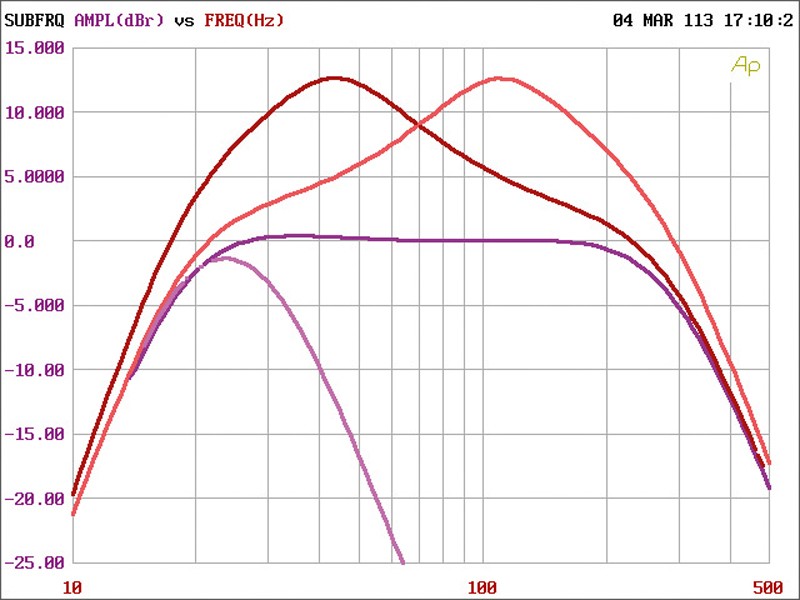 Serientest: Massive Audio Nano Bit B2, Bild 5 Car-HiFi Endstufe Mono Massive Audio Nano Bit B2 im Test , Bild 5