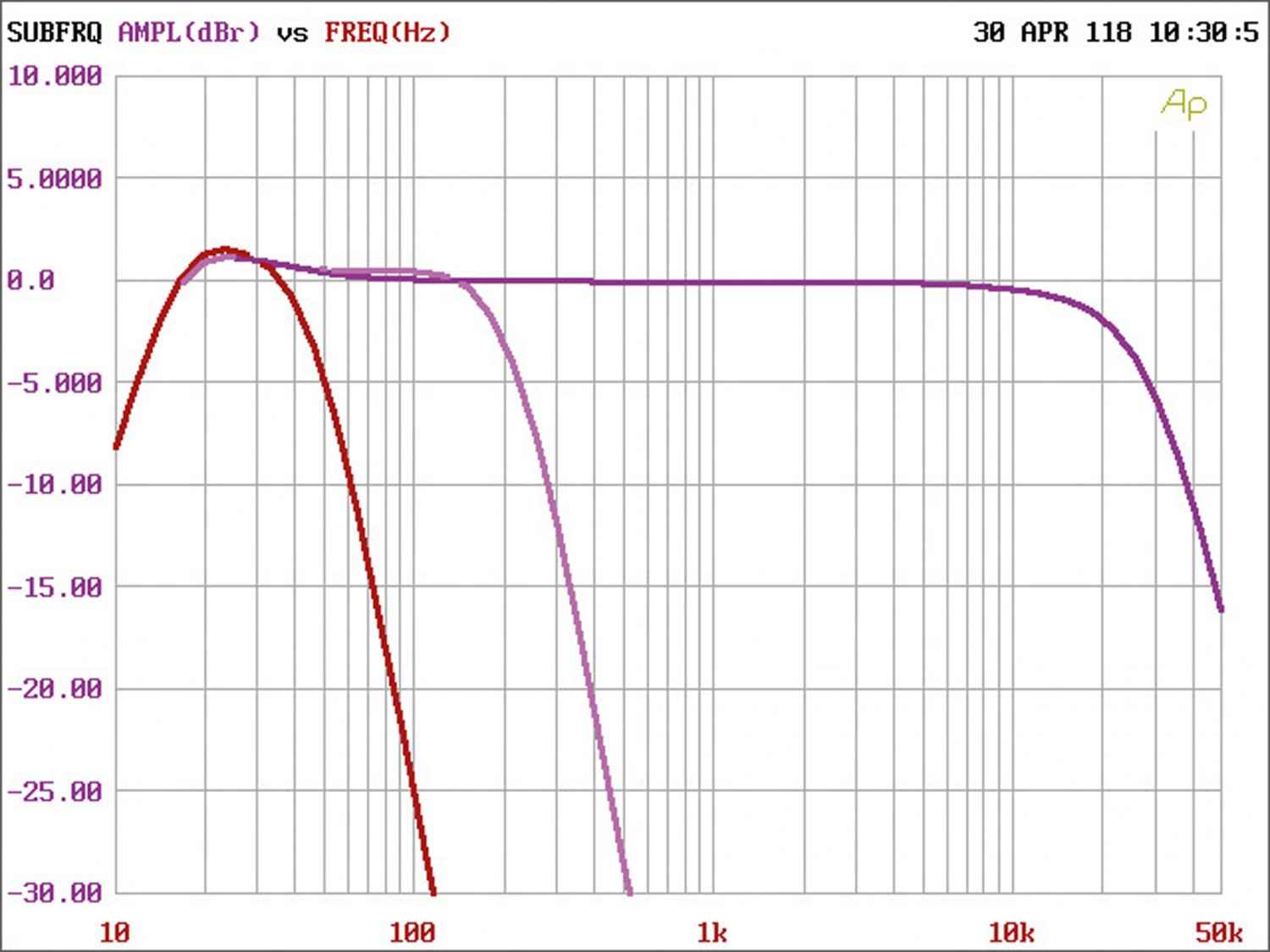Mosconi Gladen PRO 1/10 – Mono- Endstufe mit zwei Betriebsmodi: Mosconi Gladen PRO 1/10, Bild 4 Car-HiFi Endstufe Mono Mosconi Gladen PRO 1/10 im Test, Bild 4