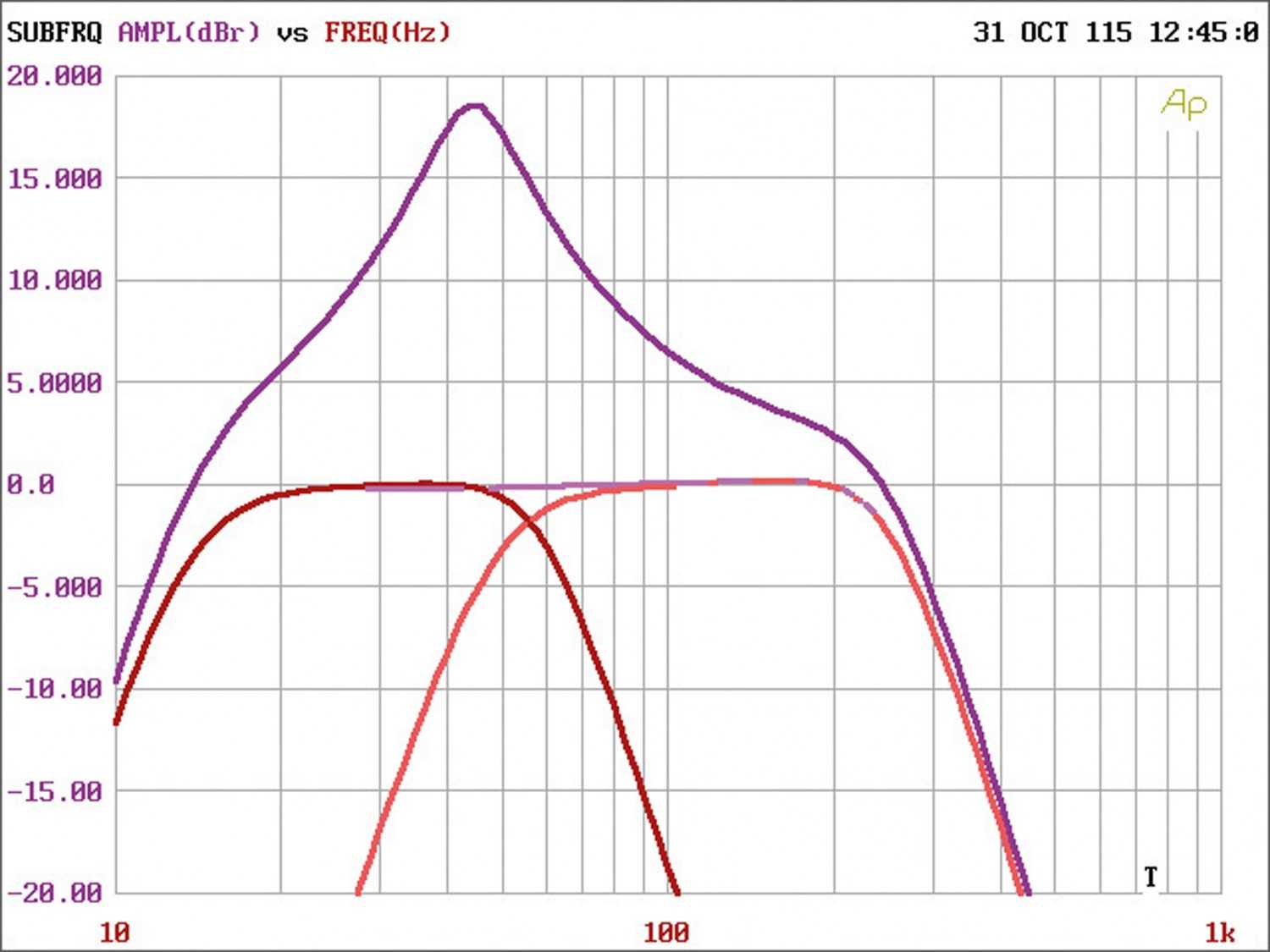 Rockford Fosgate R1200-1D, Bild 30 Car-HiFi Endstufe Mono Rockford Fosgate R1200-1D im Test, Bild 30