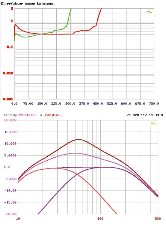 Vibe Slick bass 1, Bild 33 Car-HiFi Endstufe Mono Vibe Slick bass 1 im Test, Bild 33
